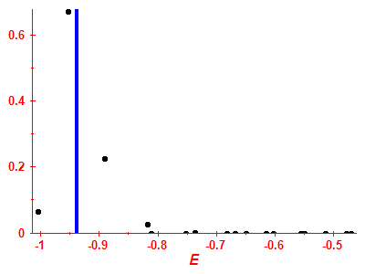 Strength function
